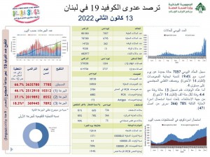 كورونا لبنان